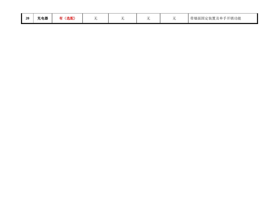 AED各大品牌除颤仪器性能参数对照表_第3页
