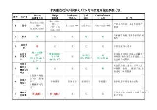 AED各大品牌除颤仪器性能参数对照表