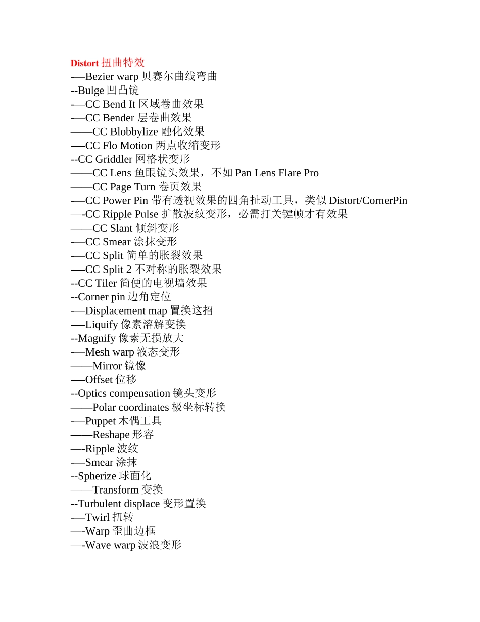 AE内置特效中英文对照_第1页