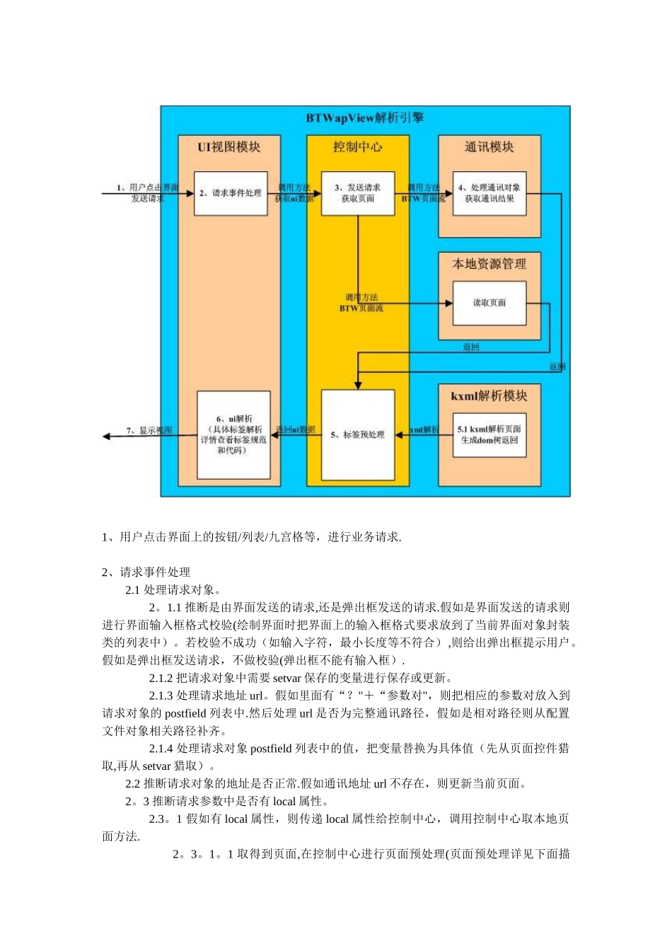 Android客户端解析引擎流程说明_第1页