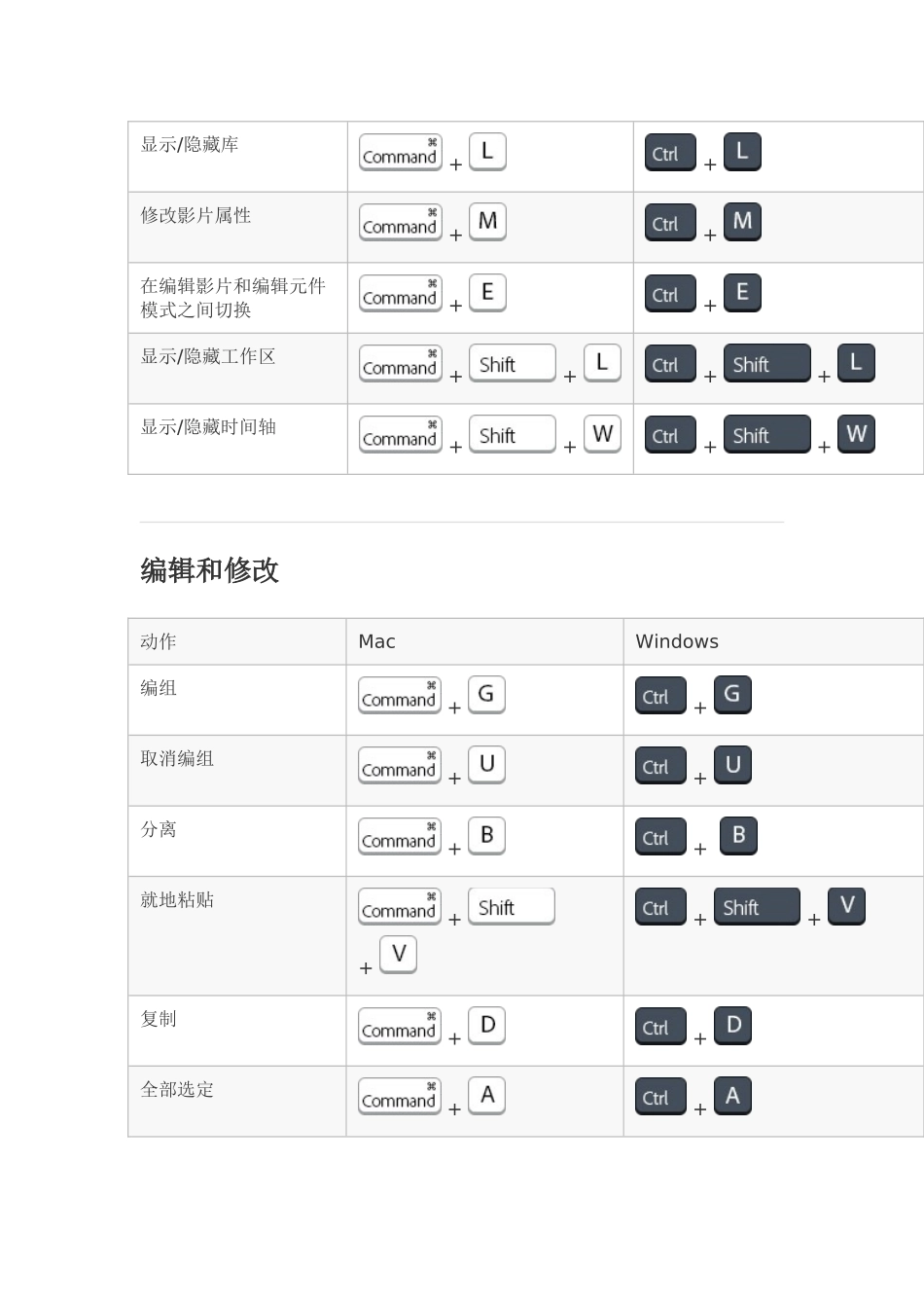 Animate-CC-键盘快捷键-图片版_第3页