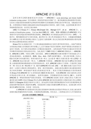 APACHE评分系统及评分表