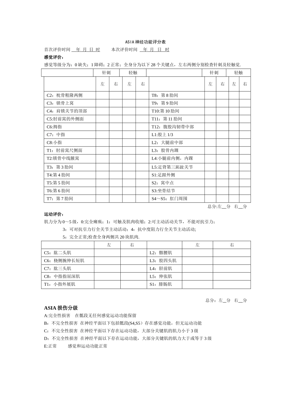 ASIA神经功能评分表_第1页