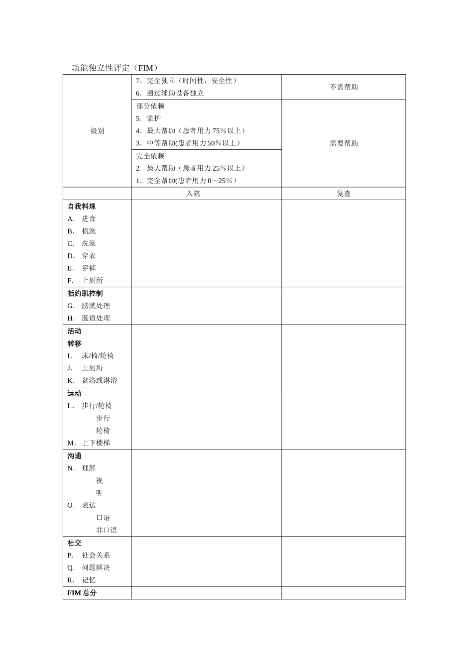 ASIA神经功能评分表_第2页