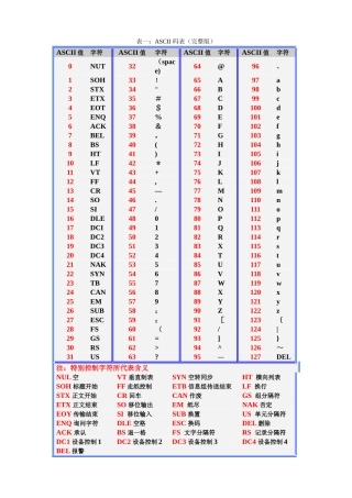 ASCII码表和键盘键码表