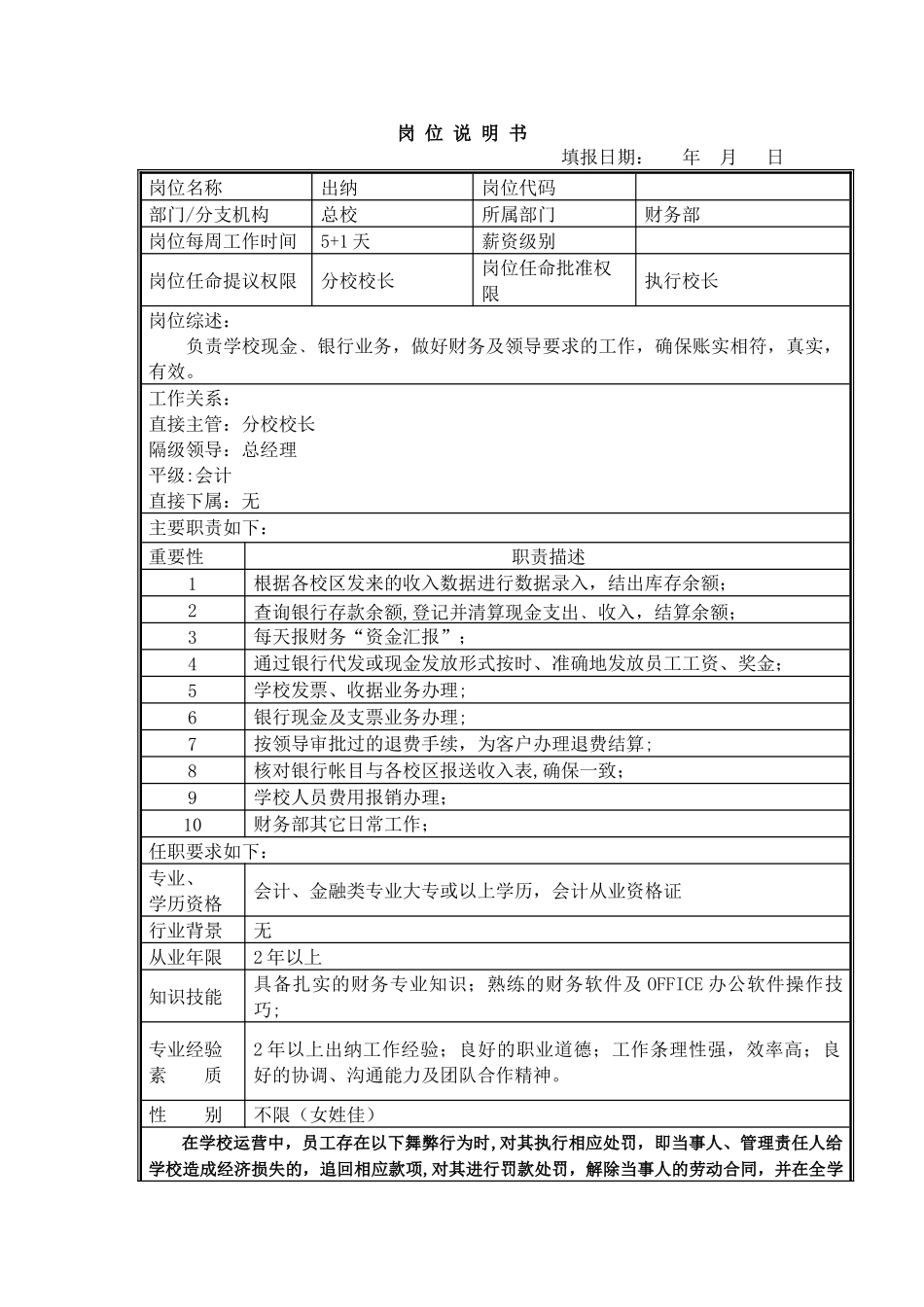 a培训学校全岗位职责说明书_第1页