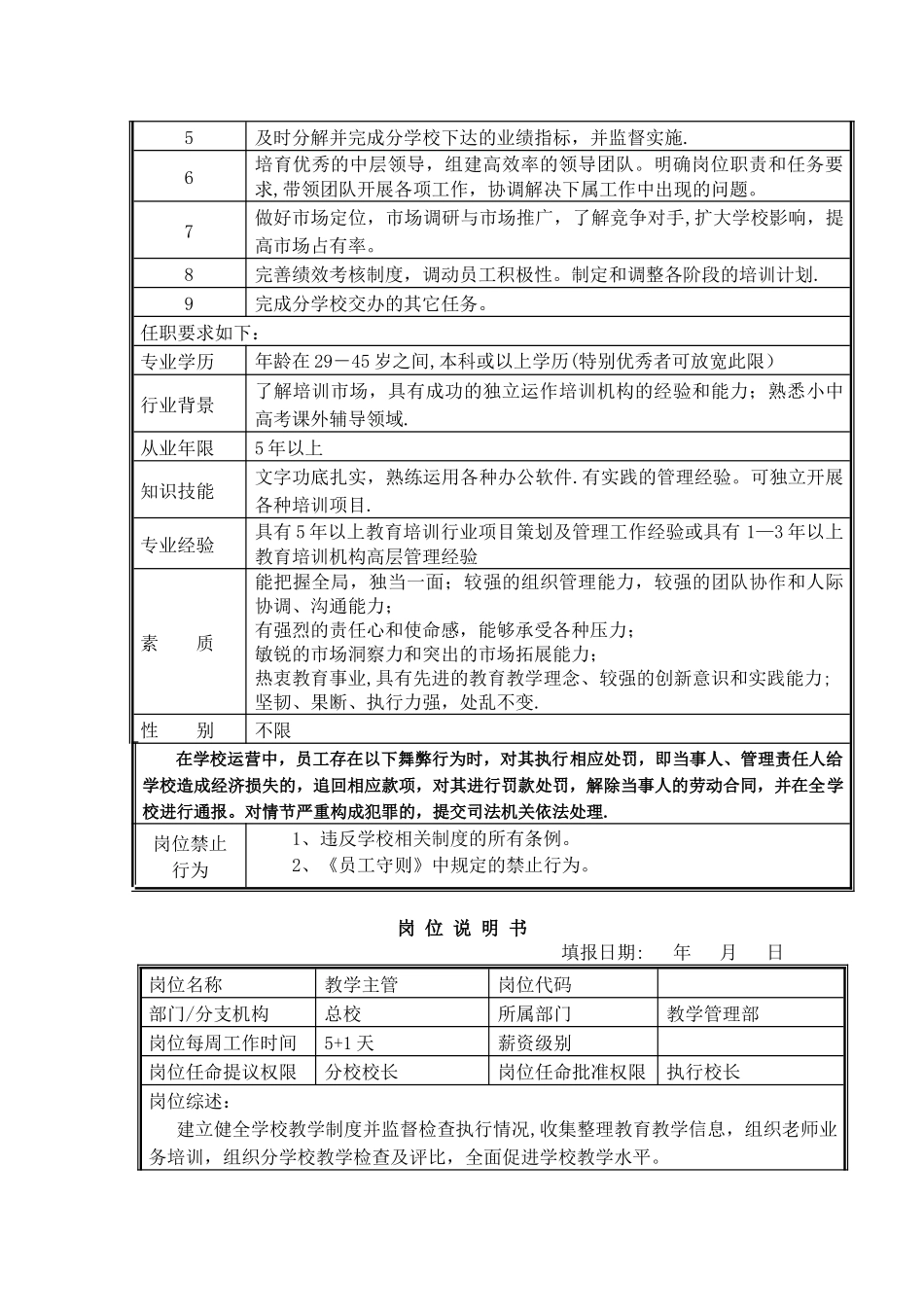 a培训学校全岗位职责说明书_第3页