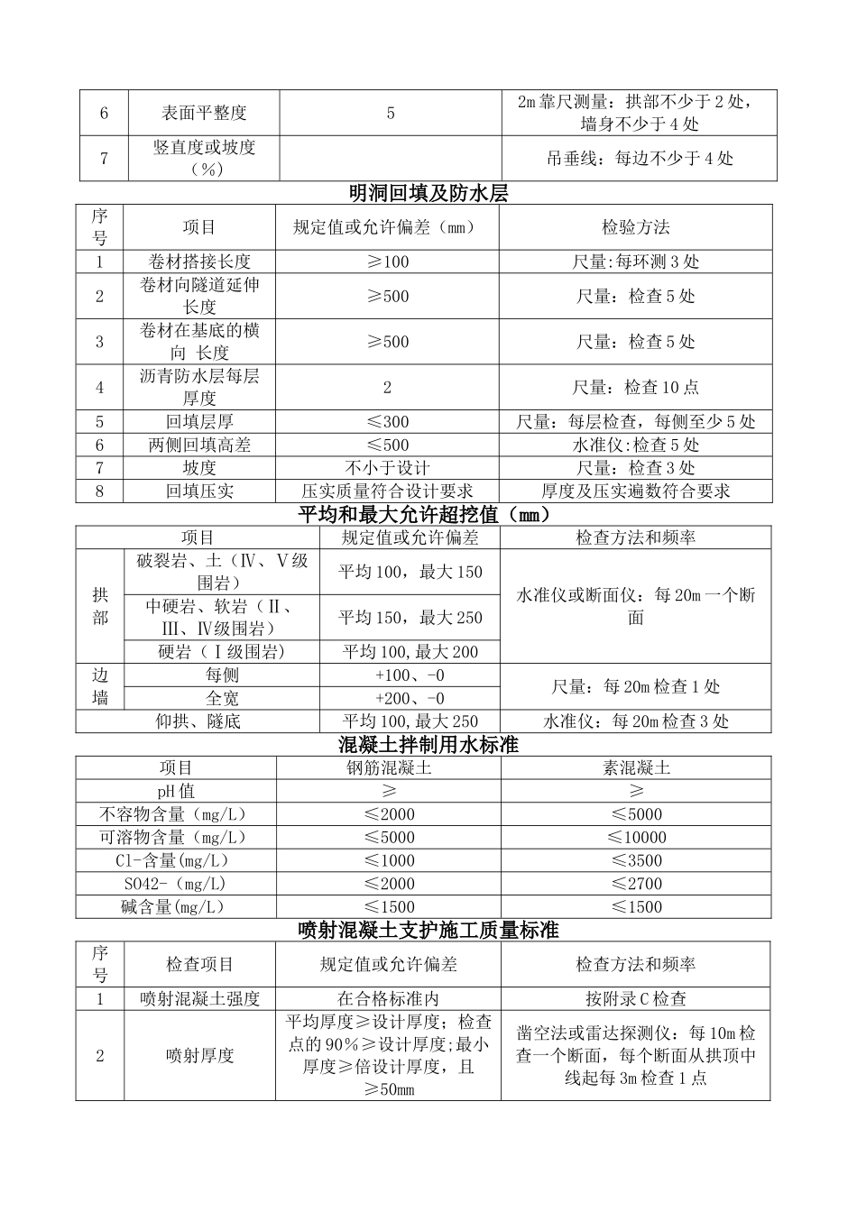 a公路隧道施工技术规范JTG_第2页