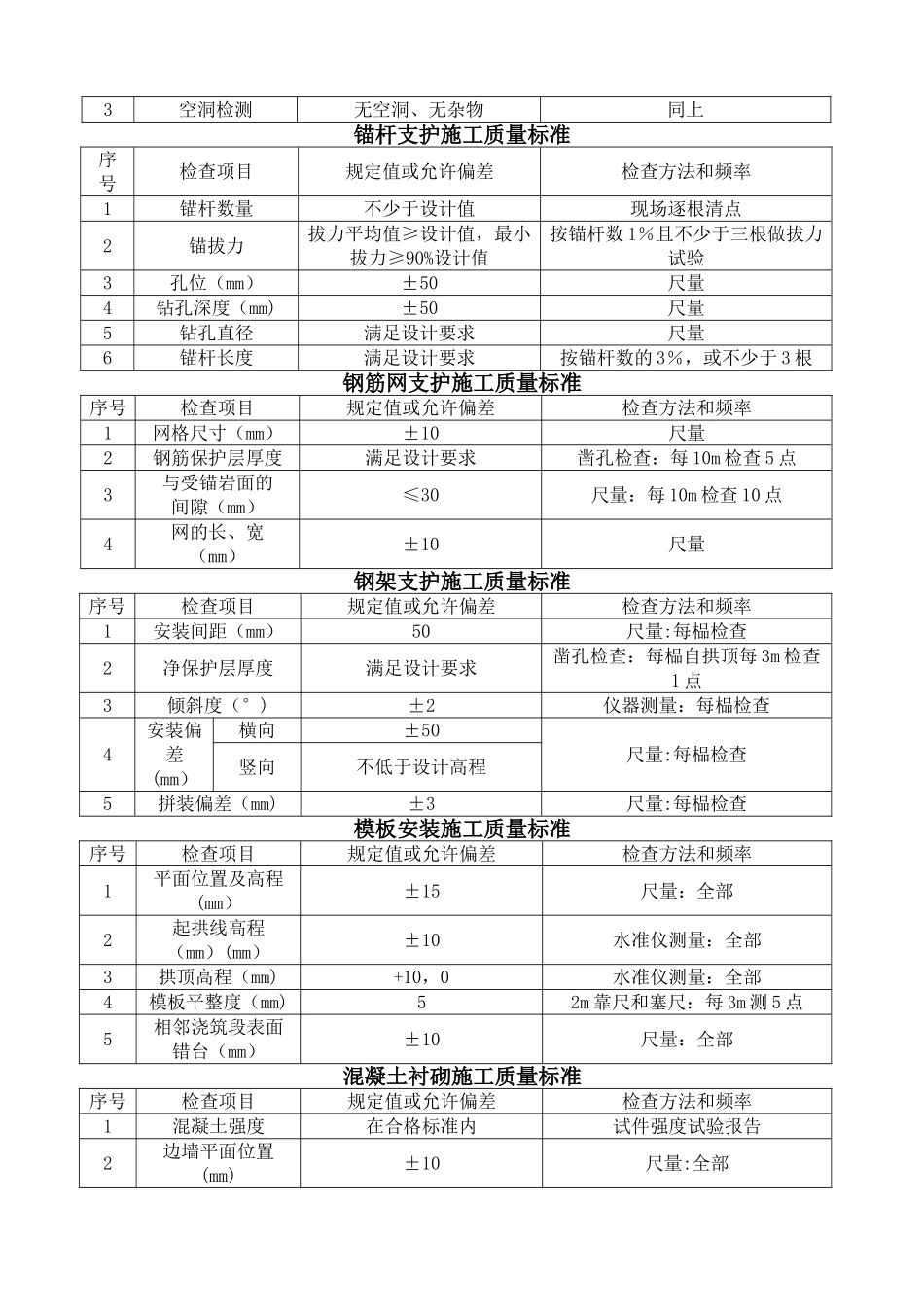 a公路隧道施工技术规范JTG_第3页