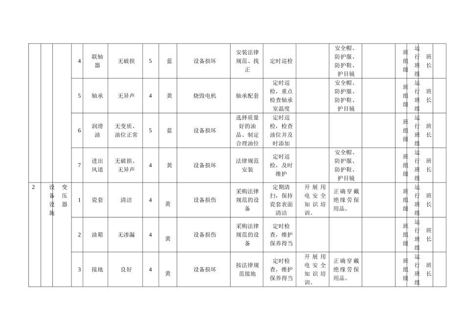 B.2设备设施风险分级控制清单_第2页