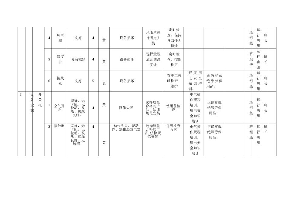 B.2设备设施风险分级控制清单_第3页