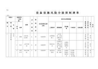 B.2设备设施风险分级控制清单
