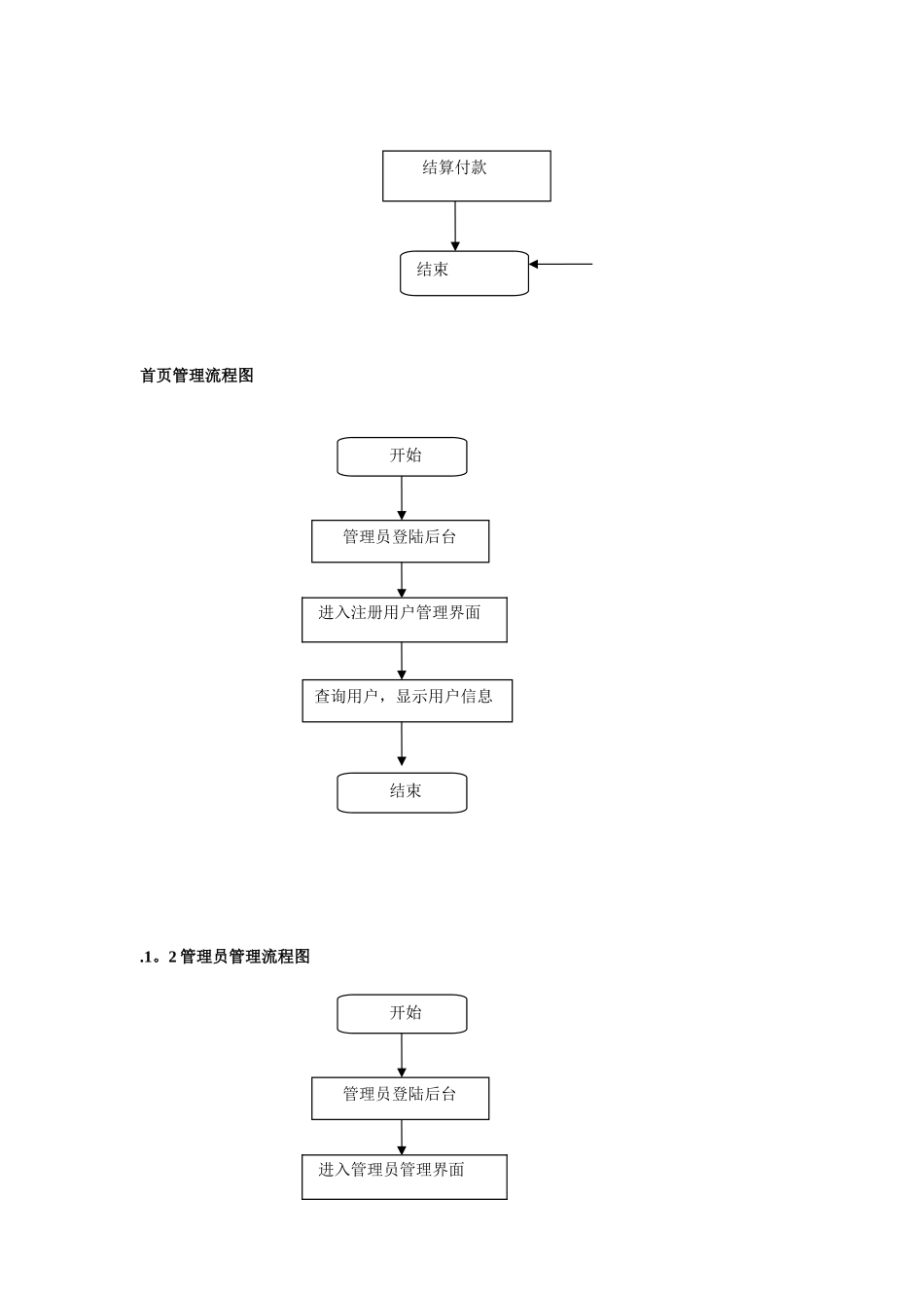 B2C网上商城流程图_第3页
