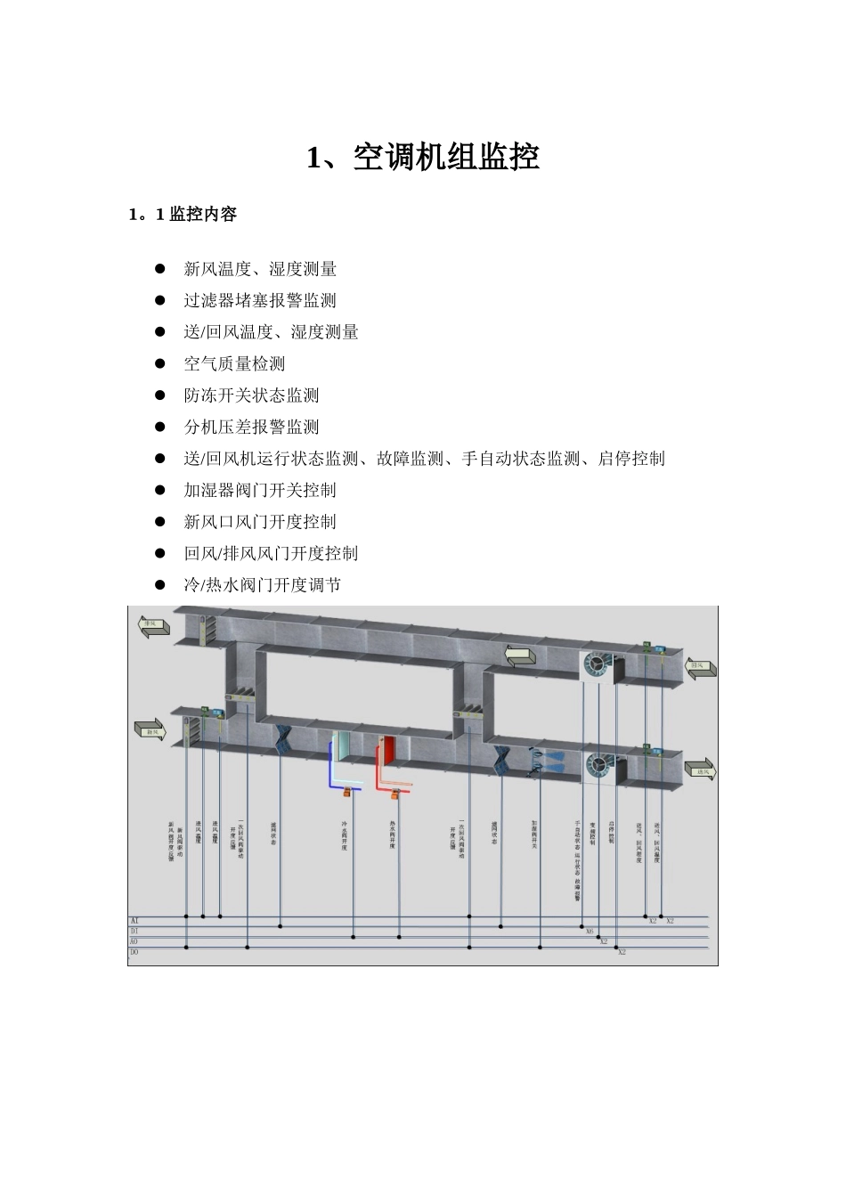 BAS系统主要监控原理_第3页