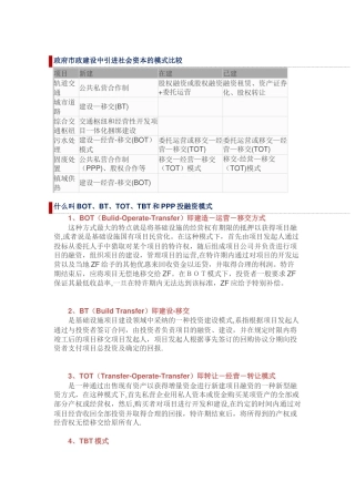 BOT、BT、TOT、TBT和PPP投融资模式全解析