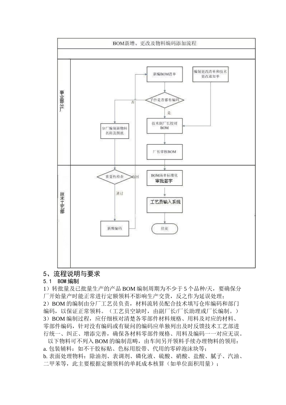 BOM工作流程管理制度_第3页