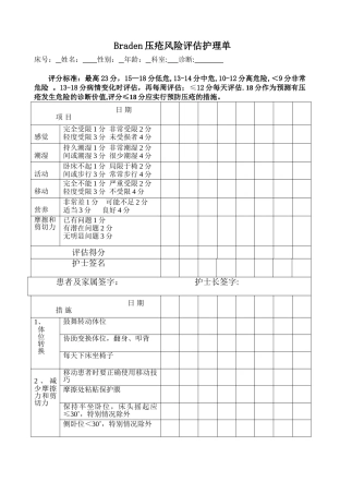 Braden压疮风险评估护理单