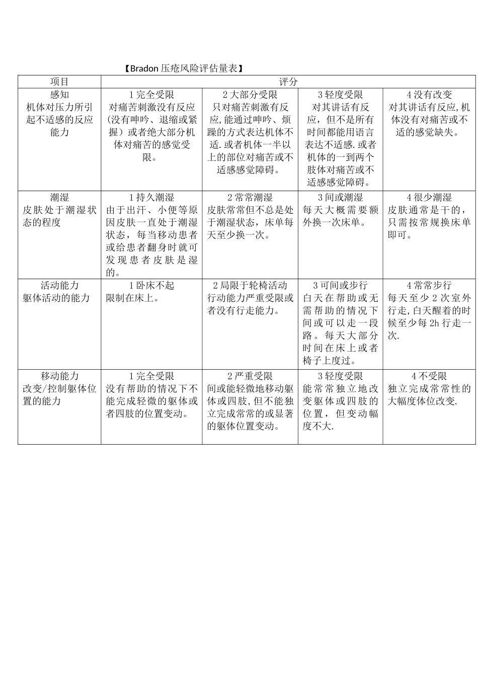 Bradon压疮风险评估量表_第1页