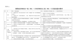 BSL-1、BSL-2实验室基本要求