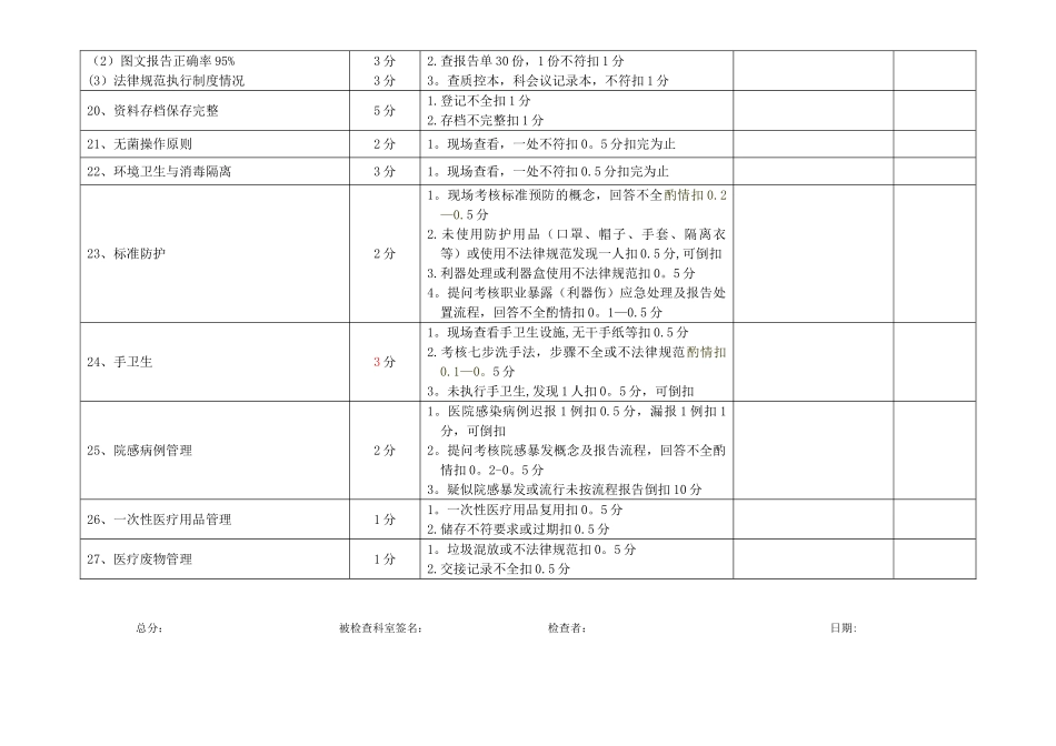 B超室质控考核表_第2页