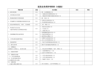 B超室质控考核表