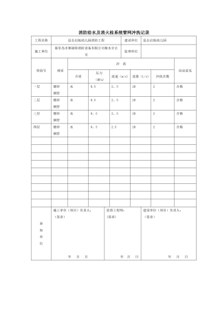 C.0.3消防给水及消火栓系统管网冲洗记录