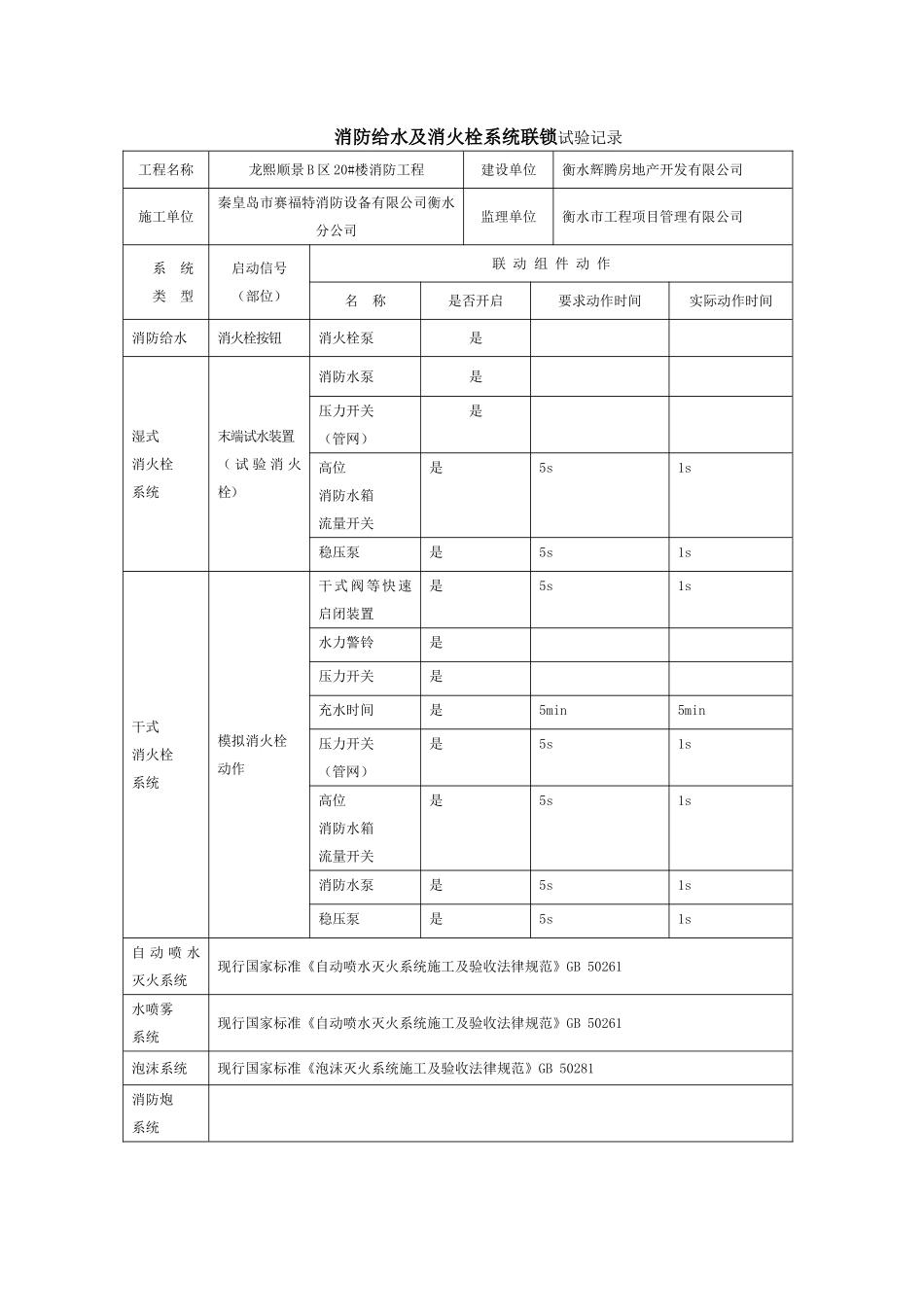 C.0.4消防给水及消火栓系统联锁试验记录_第1页