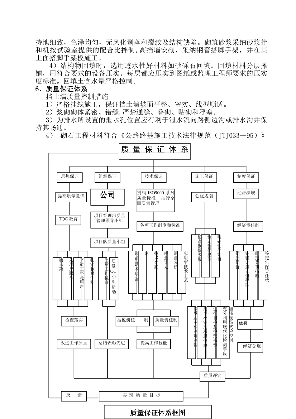 C20砼防护工程施工方案_第2页