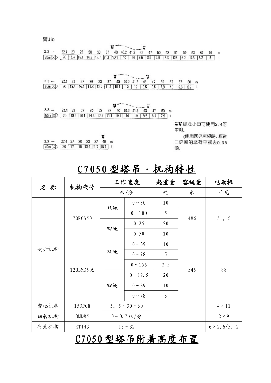 C7050塔吊起重性能参数_第2页