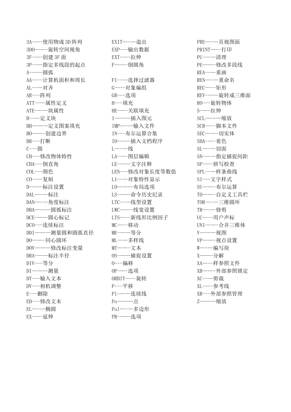 CAD及天正暖通快捷键大全_第2页