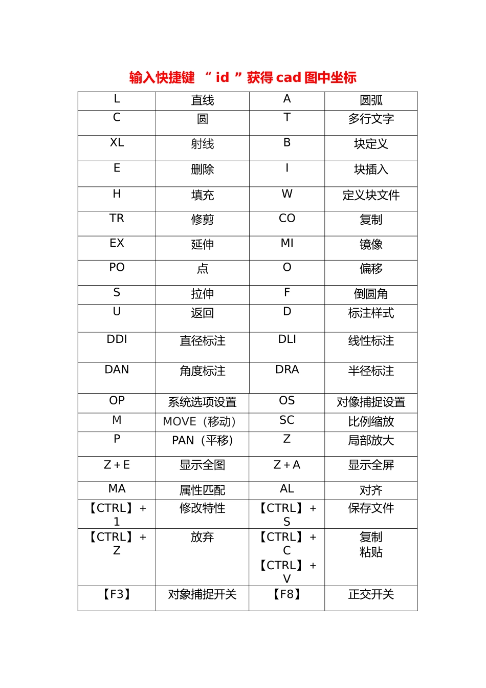 CAD图中获取坐标的方法cad快捷键_第1页