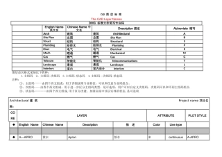 CAD图层标准中英文互译