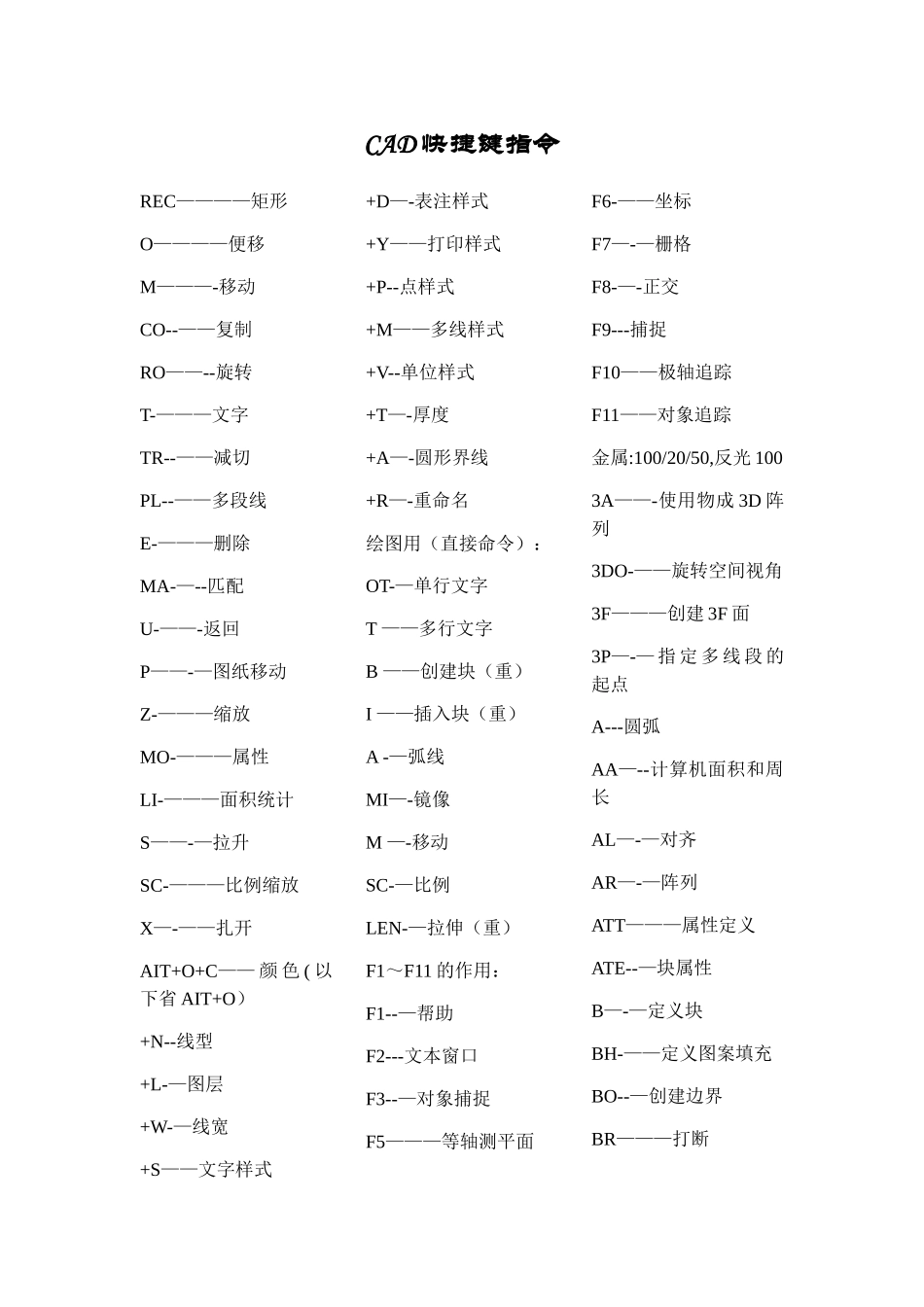 CAD快捷键-cad按键基础_第1页