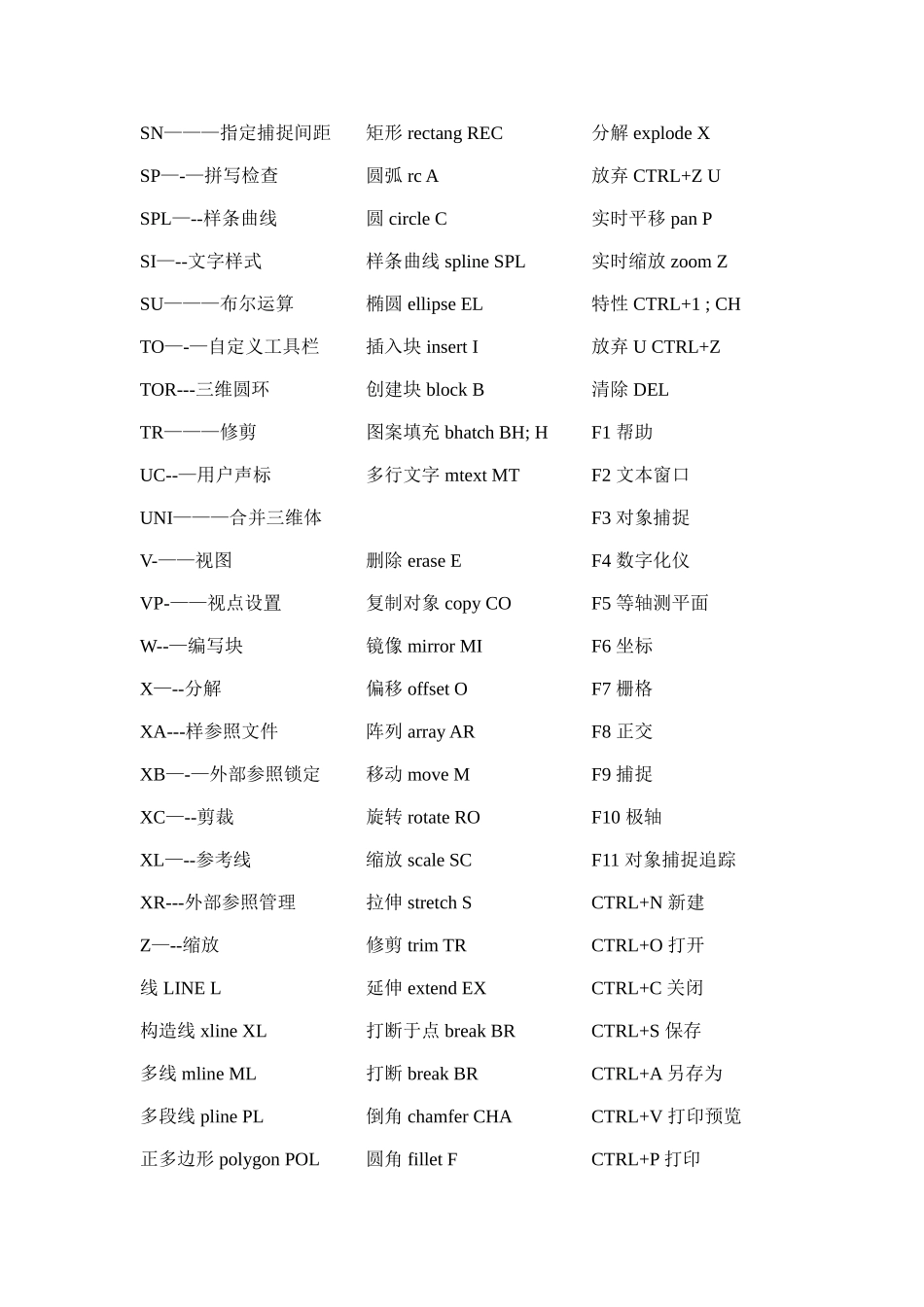 CAD快捷键-cad按键基础_第3页