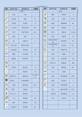 CAD所有快捷键--格式最佳最全