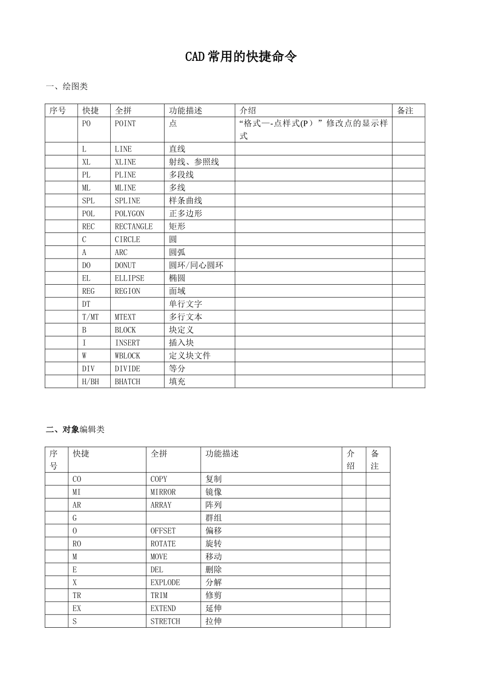 CAD绘图快捷键大全_第1页