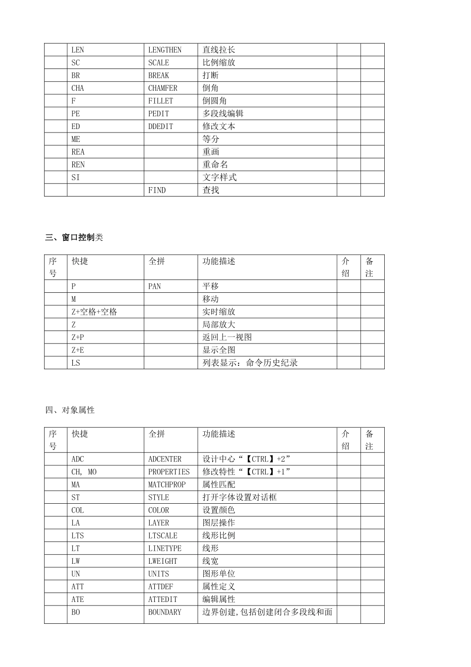 CAD绘图快捷键大全_第2页