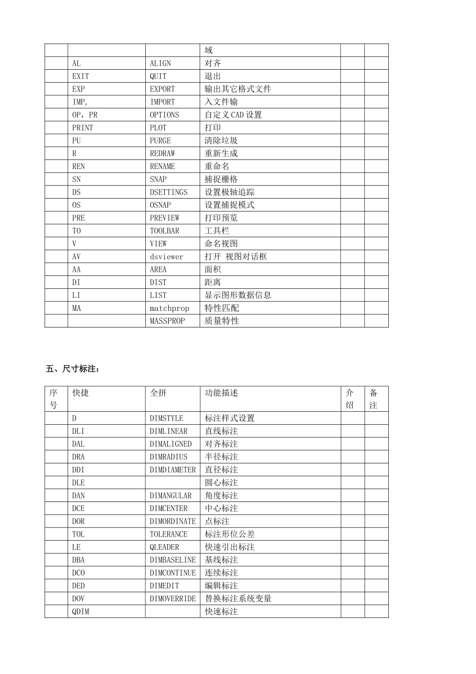 CAD绘图快捷键大全_第3页