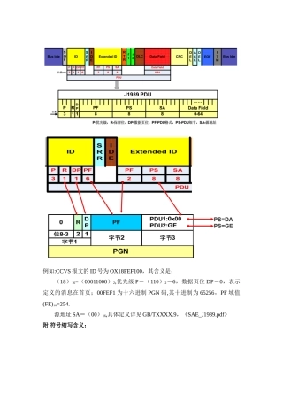 CAN扩展数据帧及标识符ID