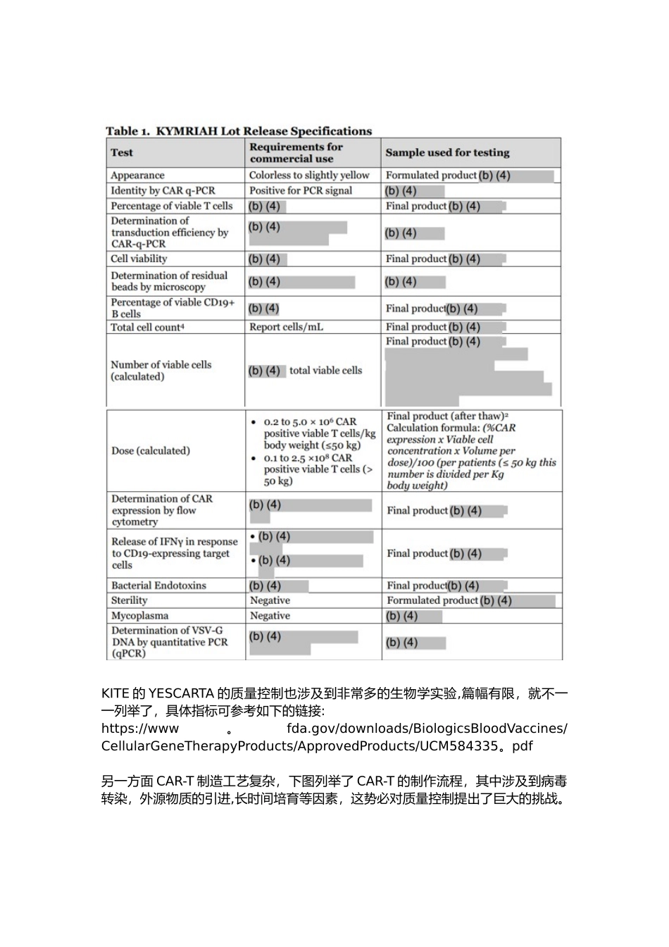 CAR-T细胞治疗质量控制浅谈_第2页