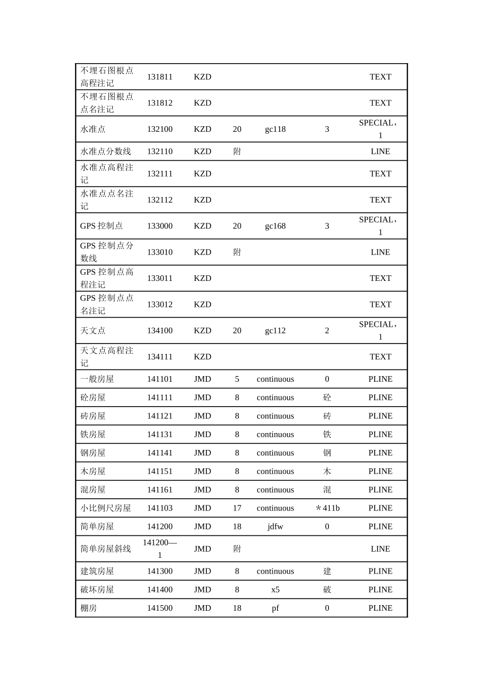 cass实体名称实体代码对应表_第2页
