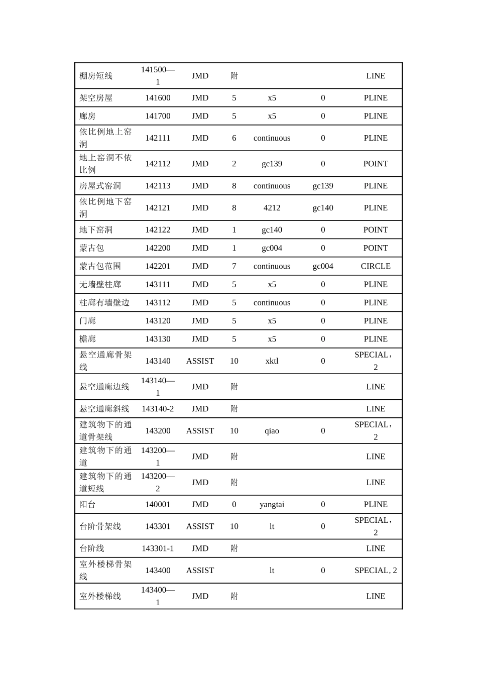 cass实体名称实体代码对应表_第3页