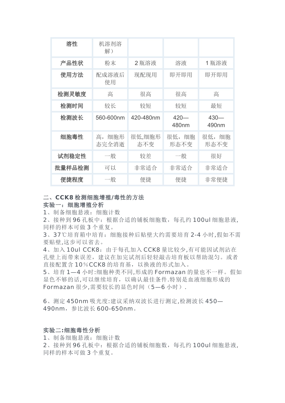 CCK8检测细胞增殖毒性的原理、方法及注意事项_第2页