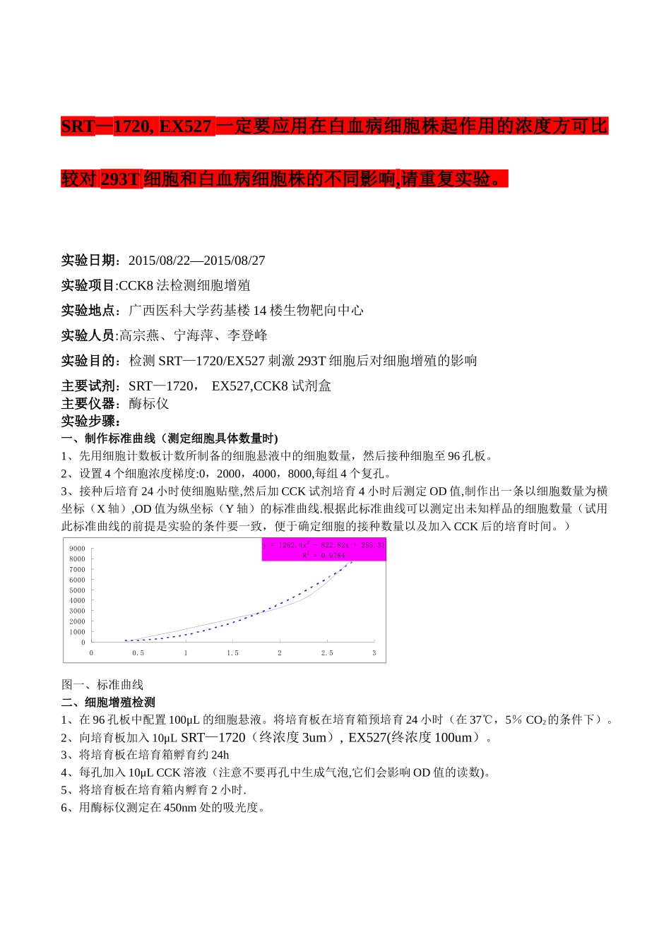 CCK8法检测细胞增殖预实验_第1页