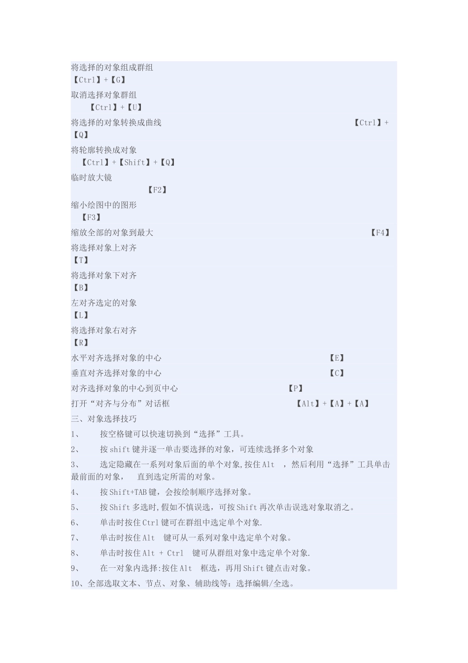 CDR常用快捷键-cdr抓手工具快捷键-cdr快捷键_第2页