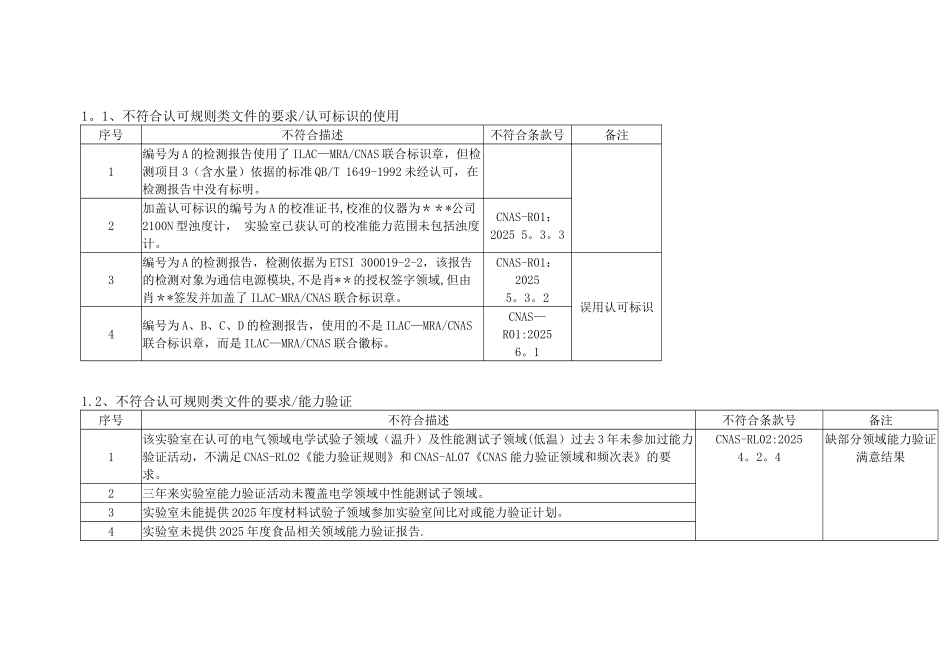 CNAS实验室评审-常见不符合项_第1页
