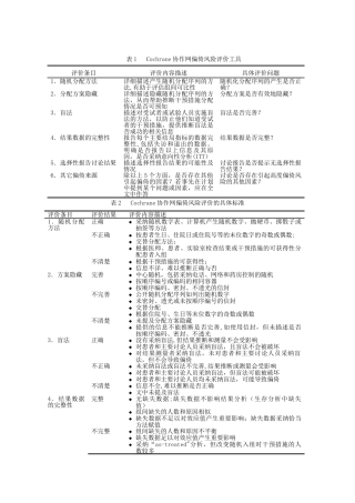 Cochrane协作网偏倚风险评价工具