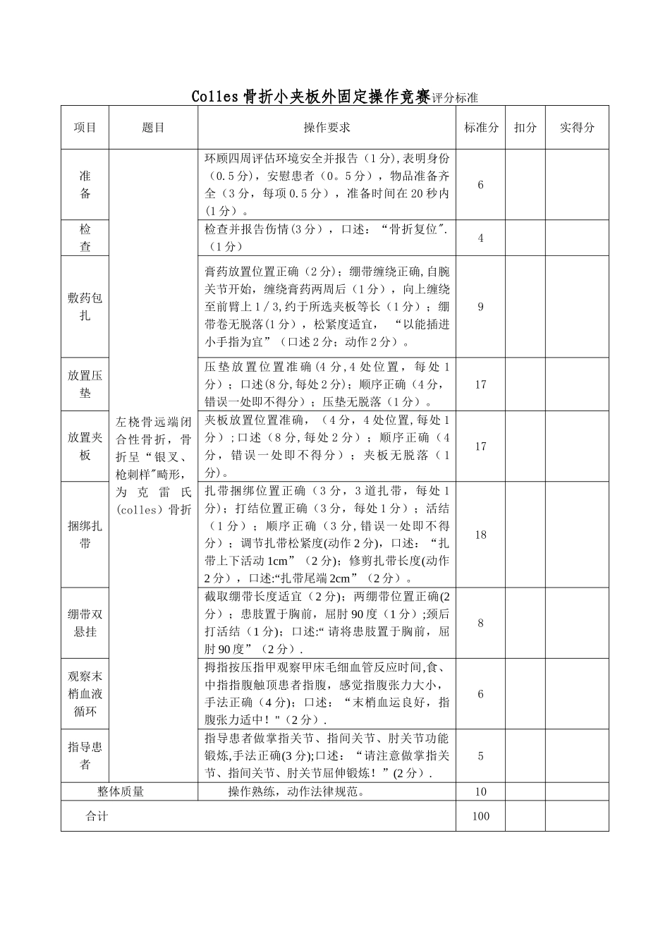 Colles骨折小夹板外固定操作比赛评分标准_第1页