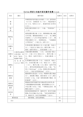 Colles骨折小夹板外固定操作比赛评分标准