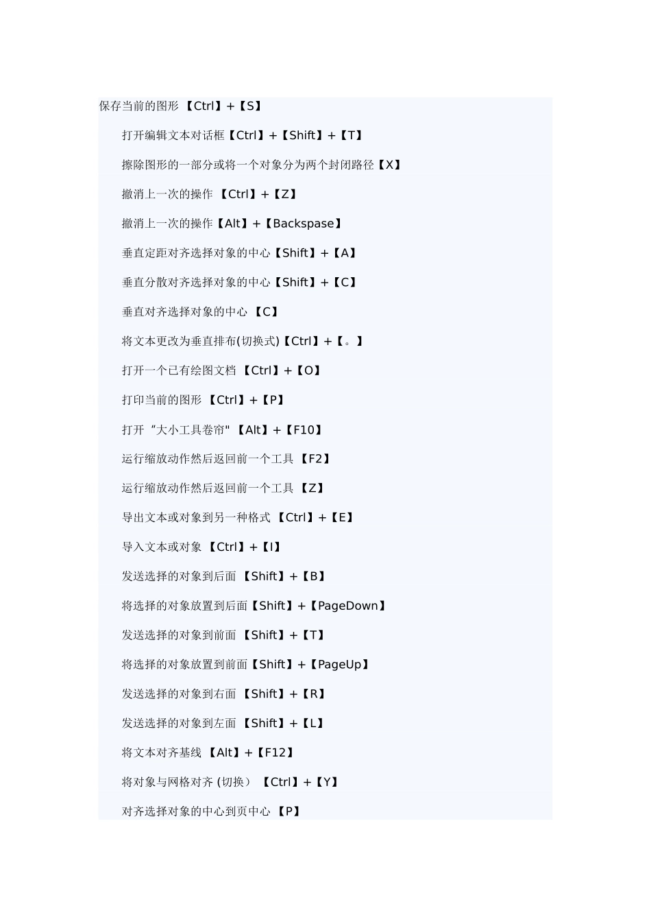 CorelDRAW-X5版本常用快捷键_第1页